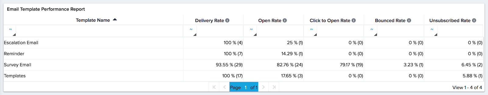 2 Access to new Email Template Performance Report.png